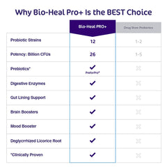 Bio-Heal Pro+ bottle in use, suggesting a daily routine for ongoing wellness.