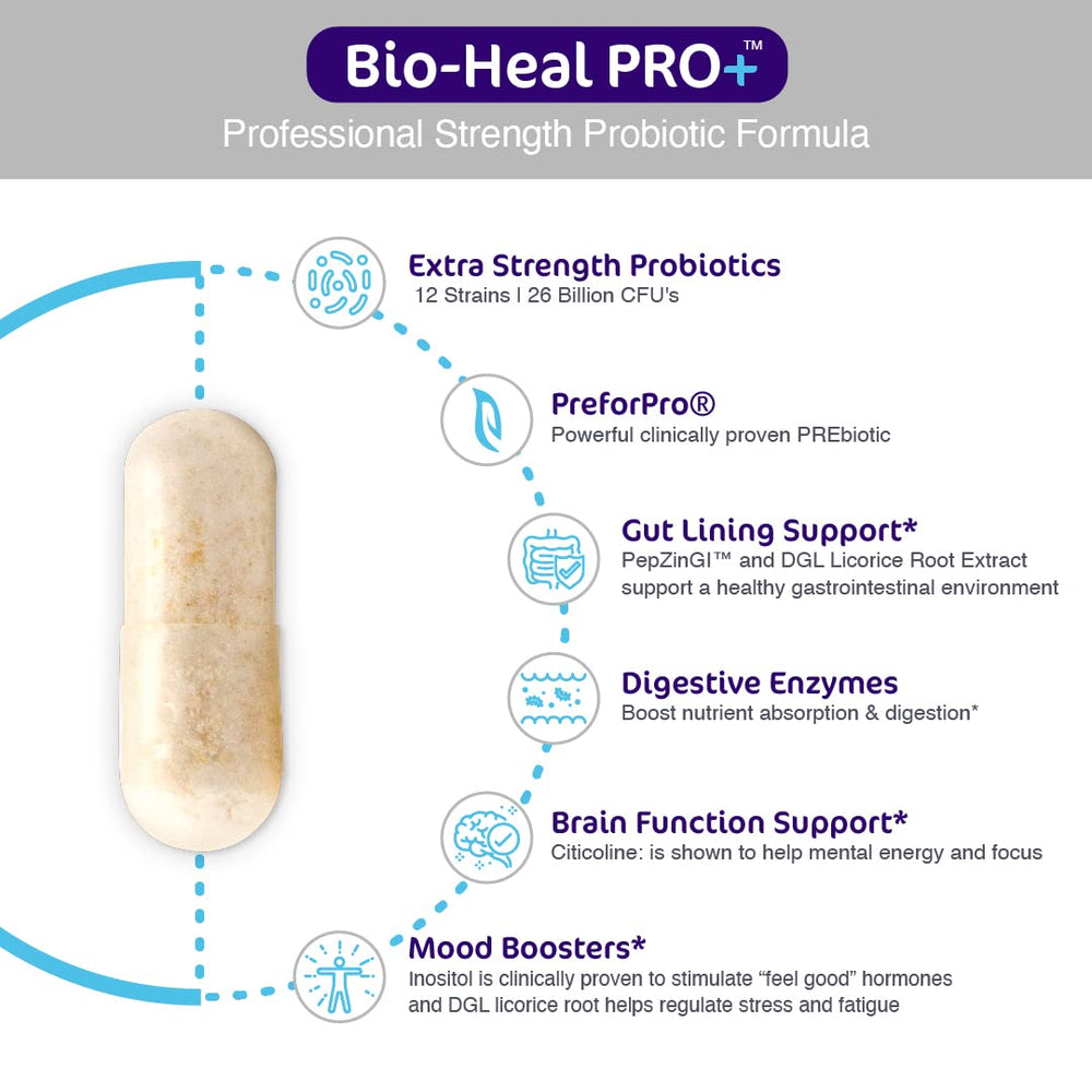 Bio-Heal Pro+ capsules close-up highlighting digestion support in a convenient form.