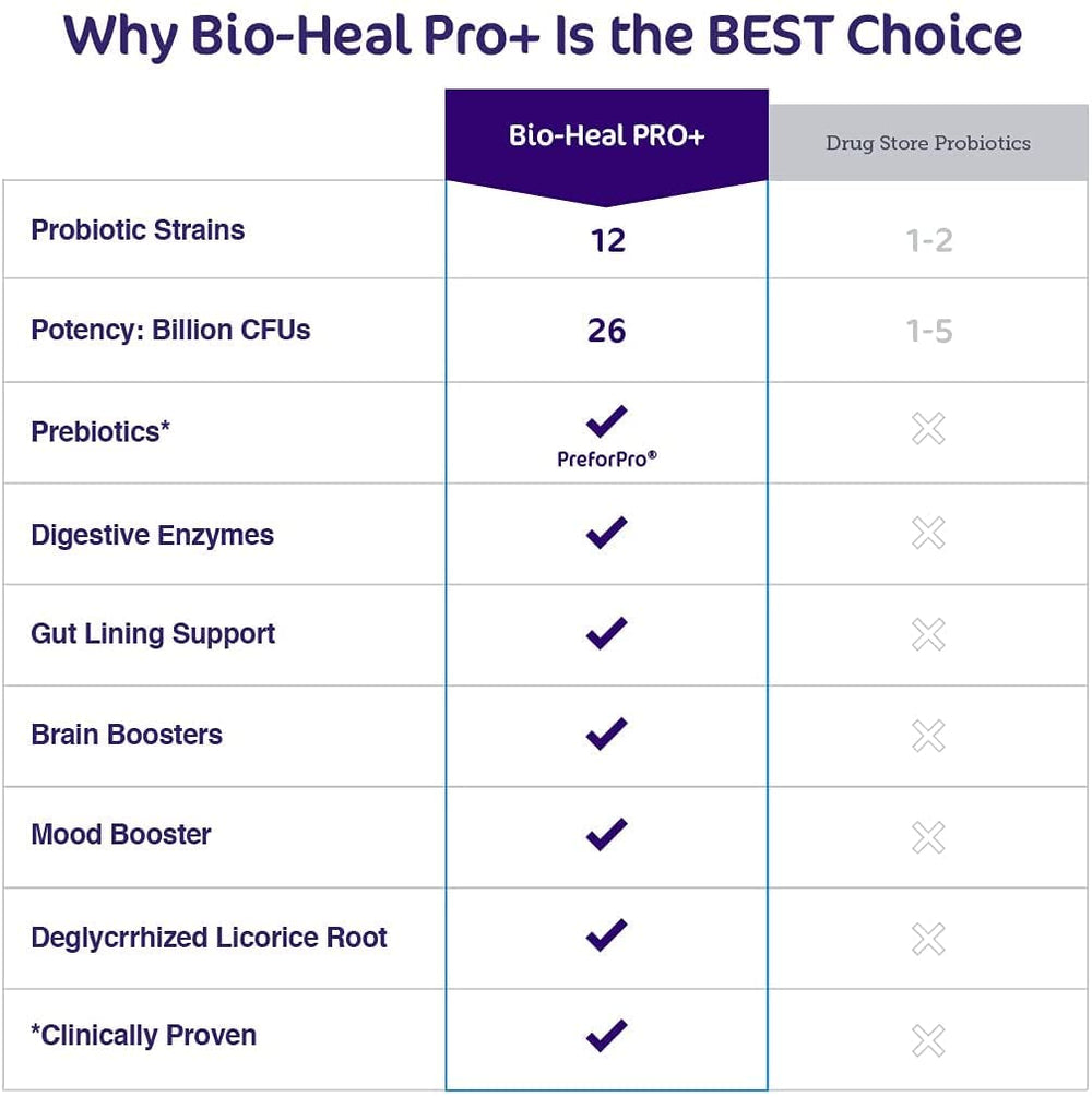 Aspire Nutrition Bio-Heal Pro+ on kitchen counter ready for daily use
