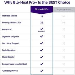 Aspire Nutrition Bio-Heal Pro+ on kitchen counter ready for daily use