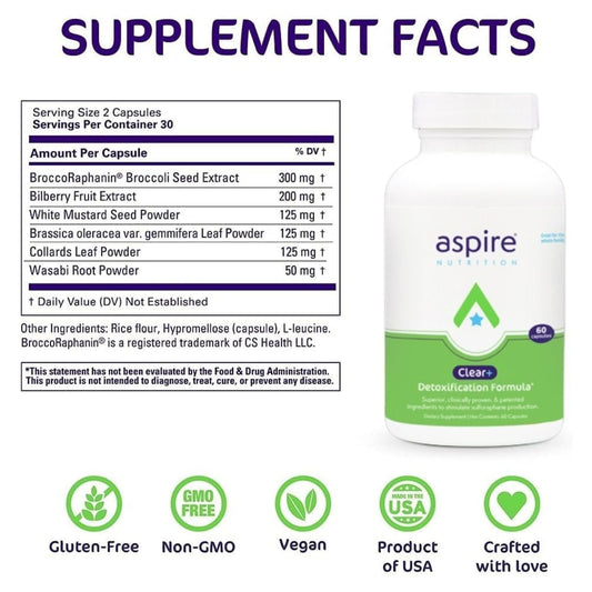 Aspire Nutrition Clear+ Detox bottle side label highlighting broccoli-derived compounds