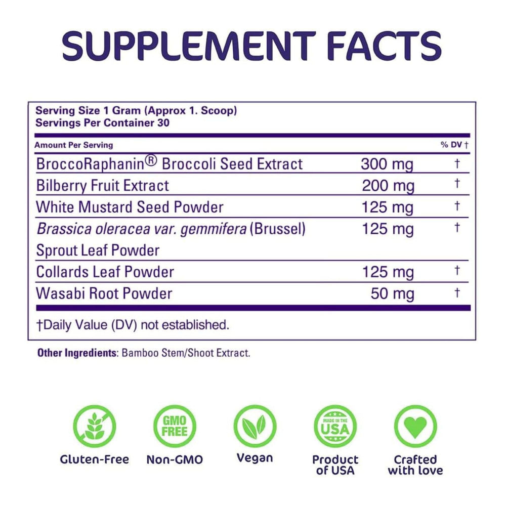 Aspire Nutrition Clear+ Detox close-up on glucoraphanin and myrosinase compounds.