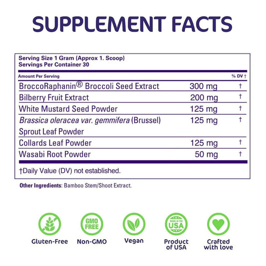Aspire Nutrition Clear+ Detox close-up on glucoraphanin and myrosinase compounds.