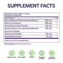 Aspire Nutrition Clear+ Detox close-up on glucoraphanin and myrosinase compounds.