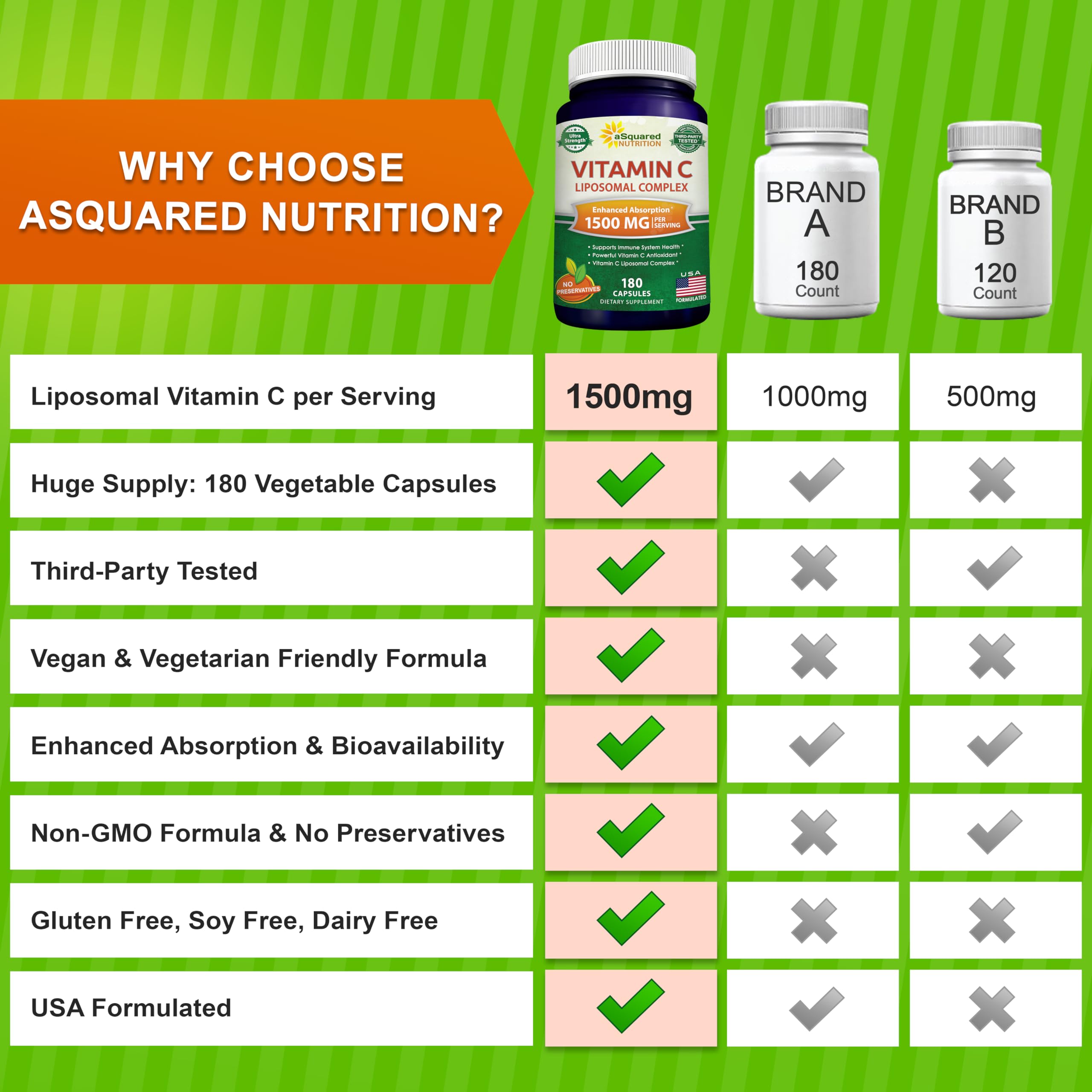 aSquared Nutrition 90-day supply label emphasizing value and long-term use.
