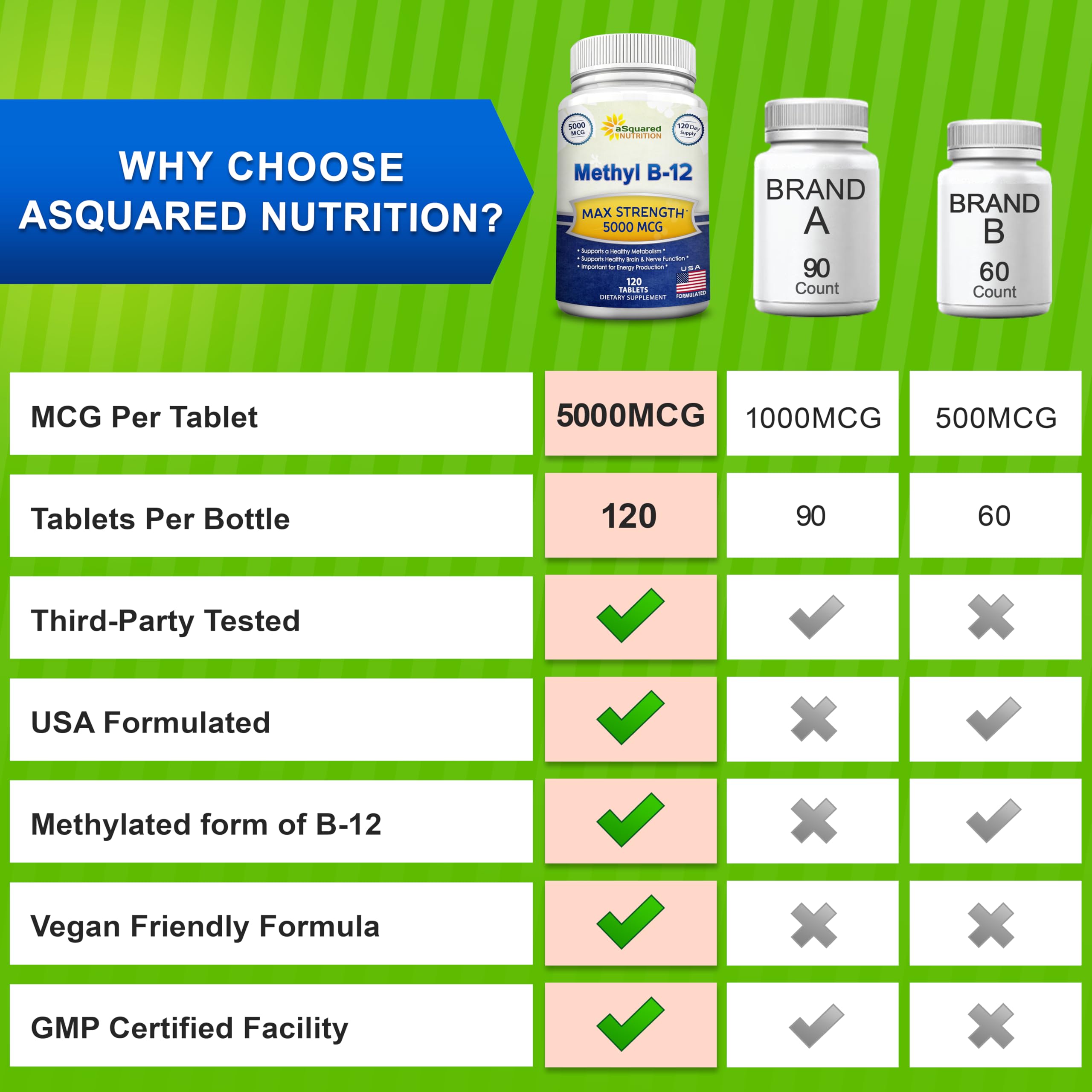 morning routine setup with aSquared Nutrition B12 for daily use