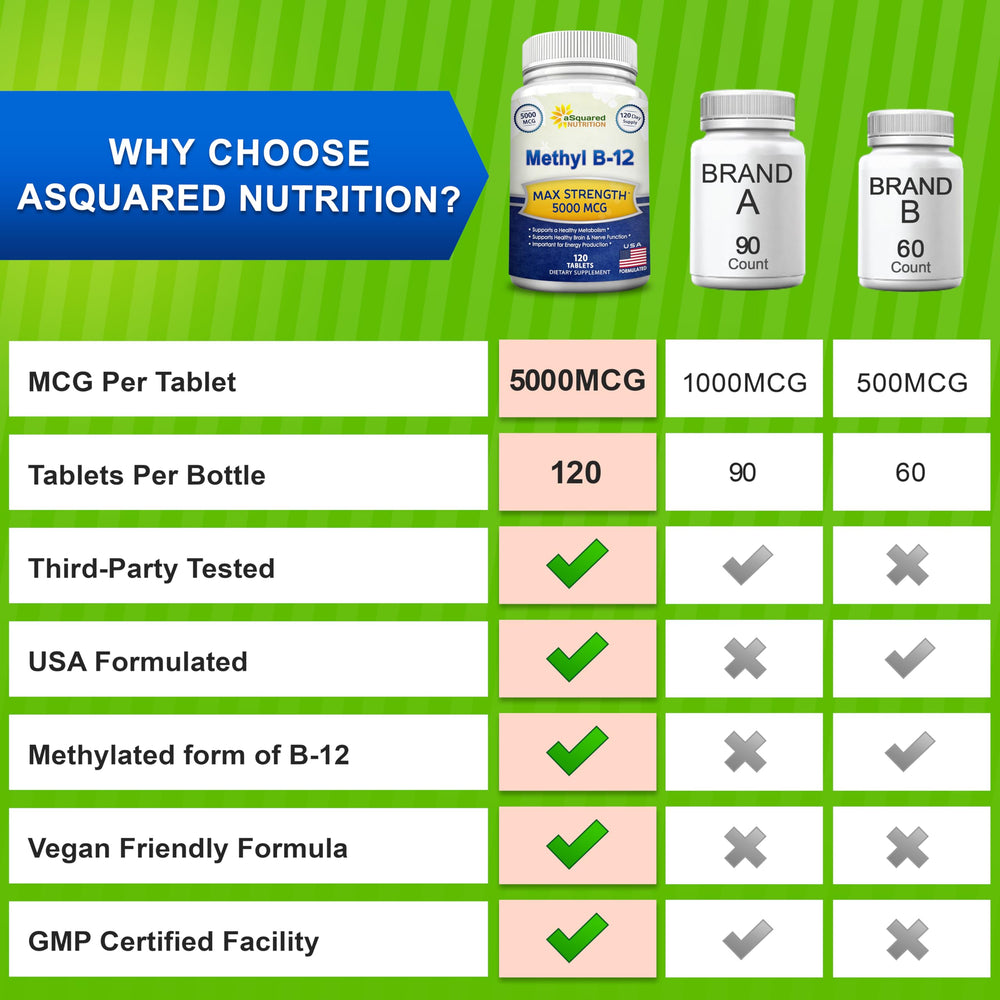 morning routine setup with aSquared Nutrition B12 for daily use