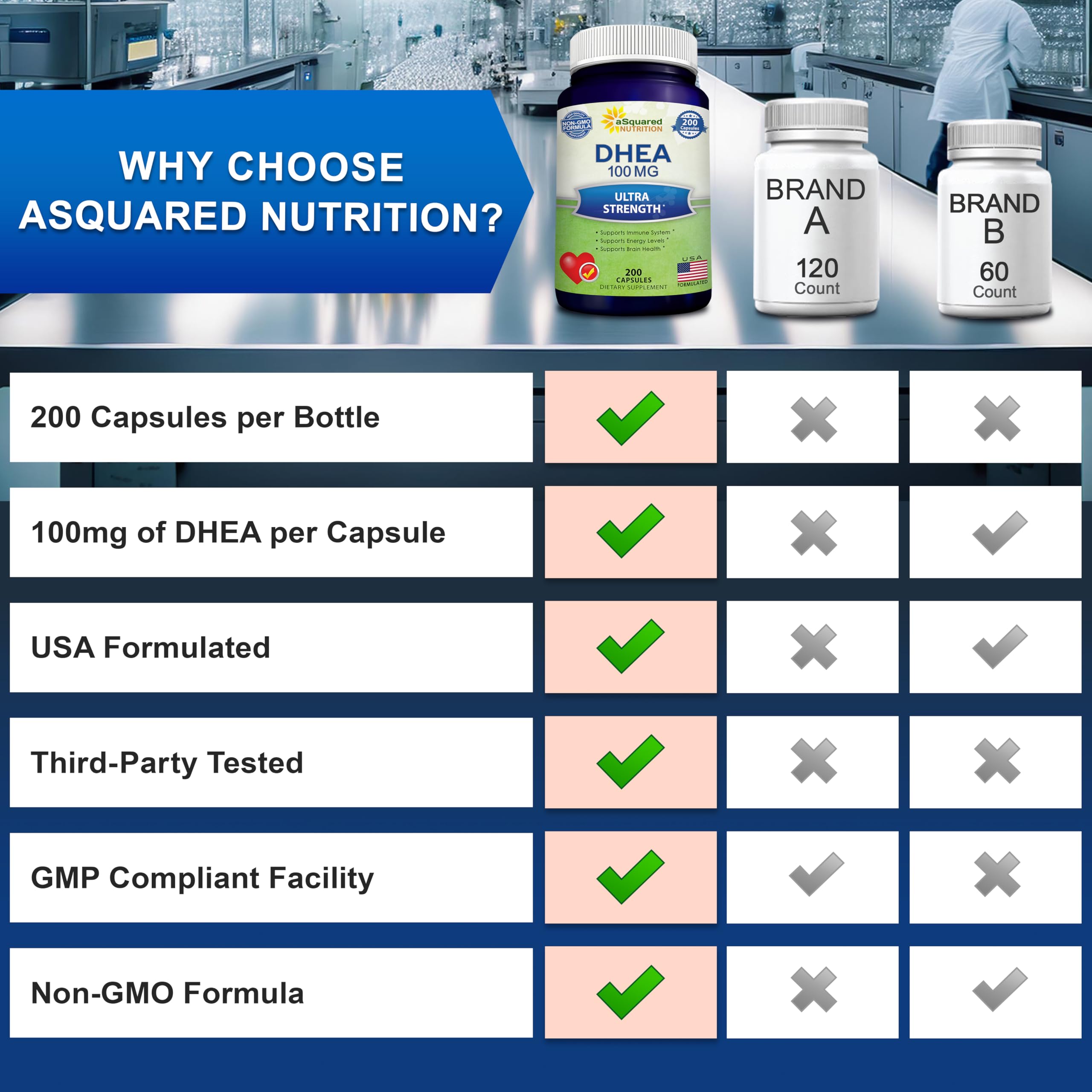 aSquared Nutrition DHEA 100mg bottle with measuring scoop for dosing