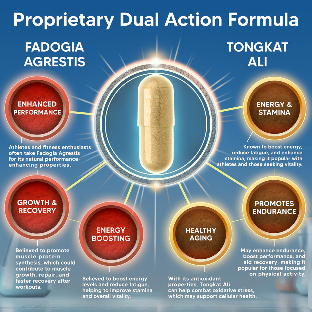 aSquared Nutrition Fadogia Tongkat capsule count label for value-conscious shoppers