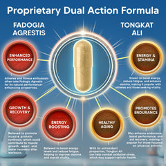 aSquared Nutrition Fadogia Tongkat capsule count label for value-conscious shoppers