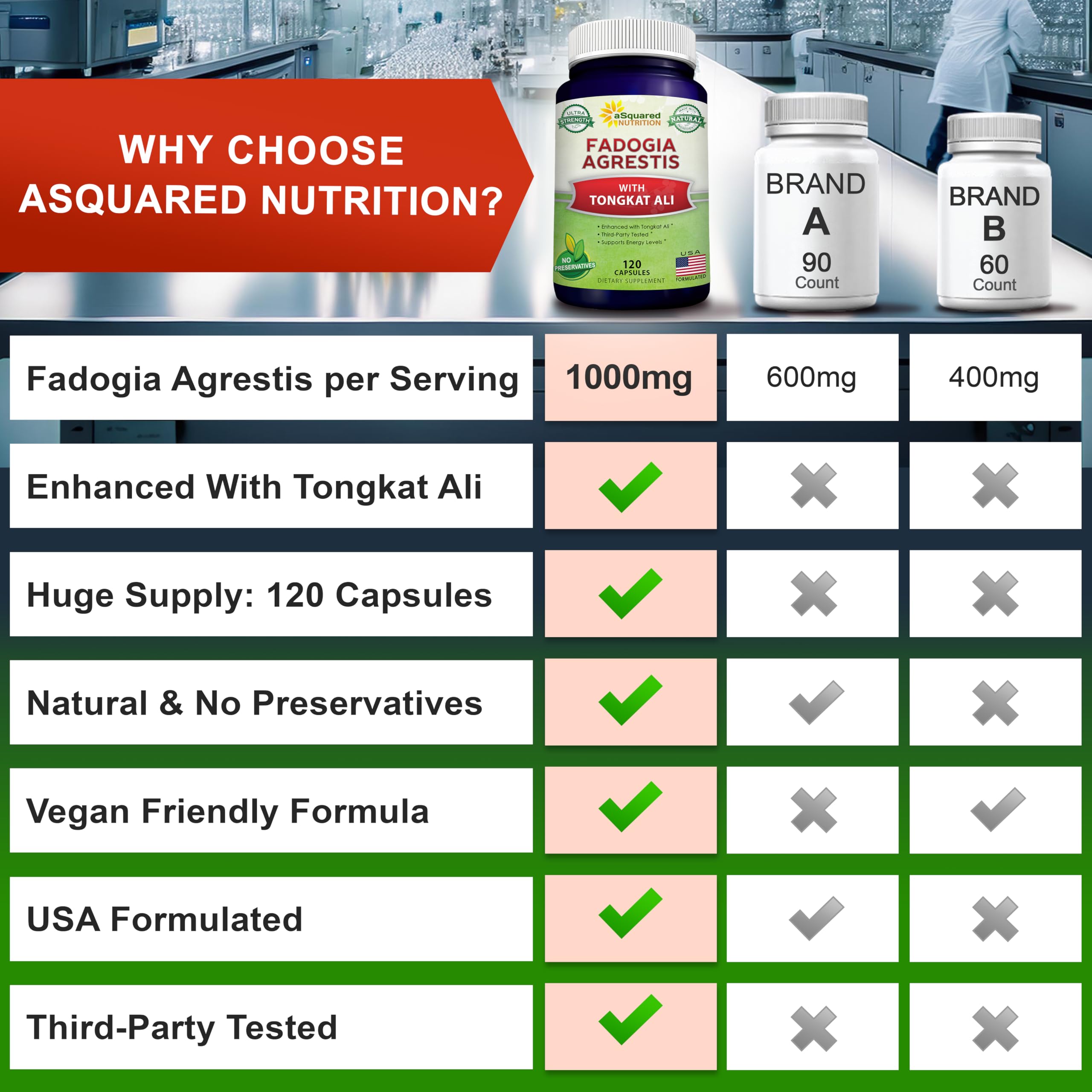 aSquared Nutrition Fadogia Tongkat capsules on desk in natural light