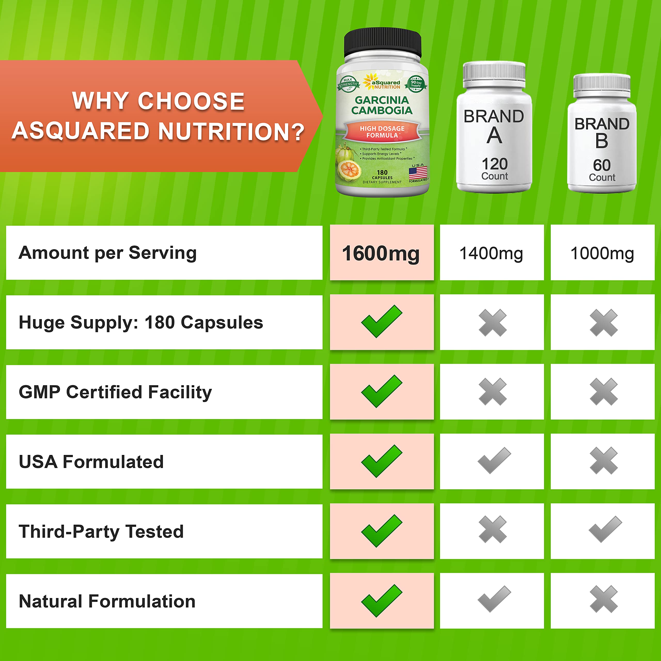 aSquared Nutrition Garcinia Cambogia bottle pouring serving size into a cup.