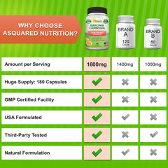 aSquared Nutrition Garcinia Cambogia bottle pouring serving size into a cup.