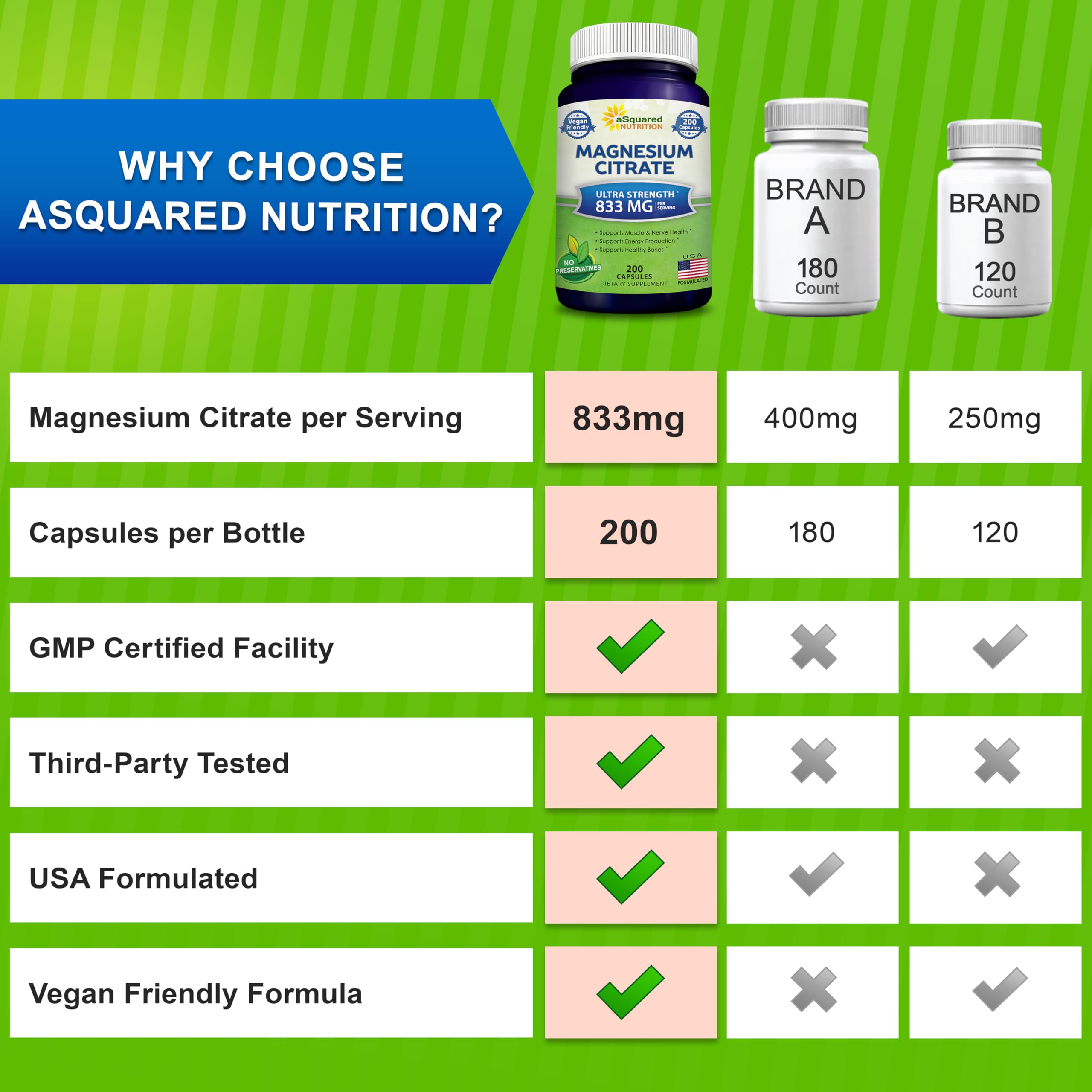 aSquared Nutrition bottle with dosage guide illustrates simple daily use