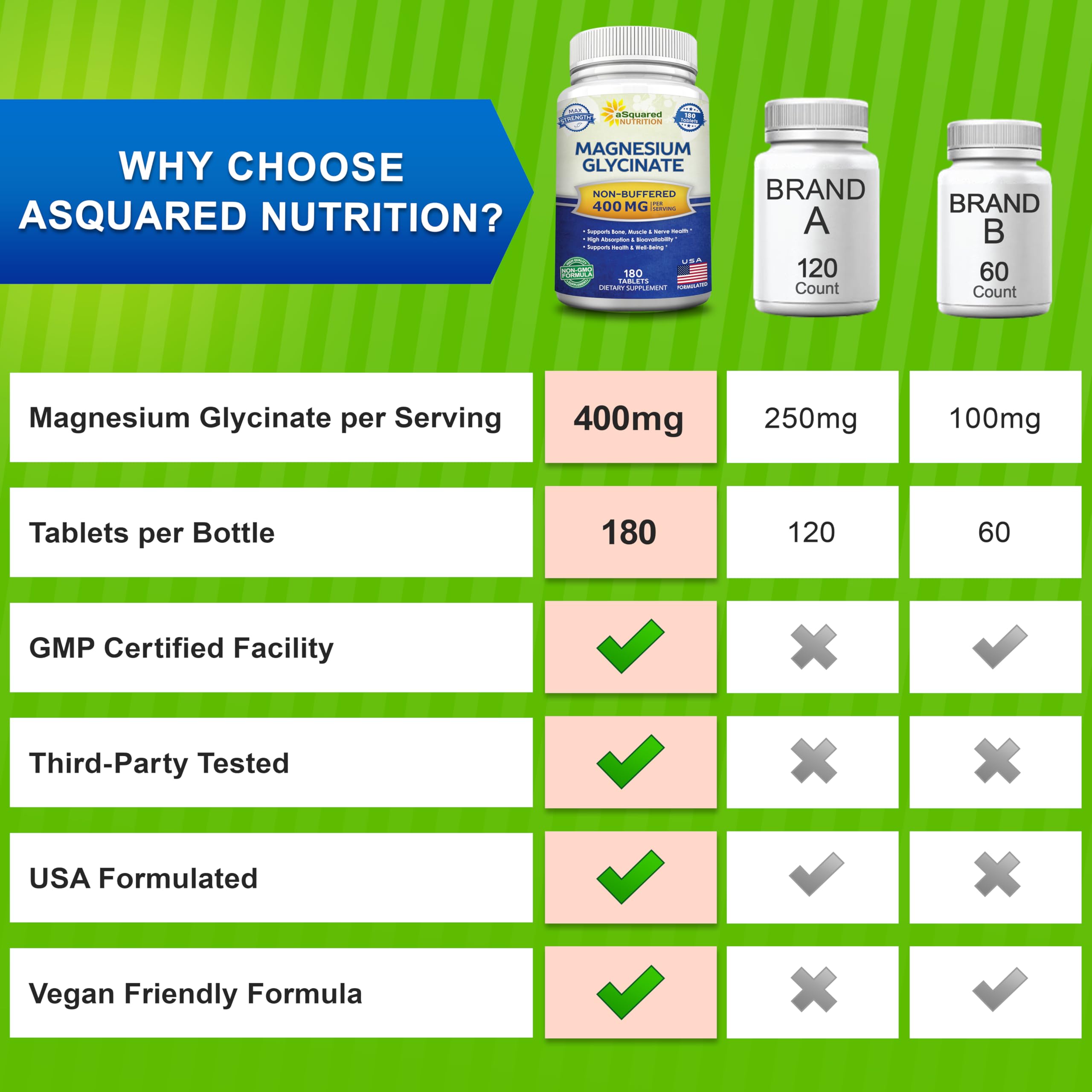 asquared nutrition magnesium glycinate 400mg usage scenario with daily routine