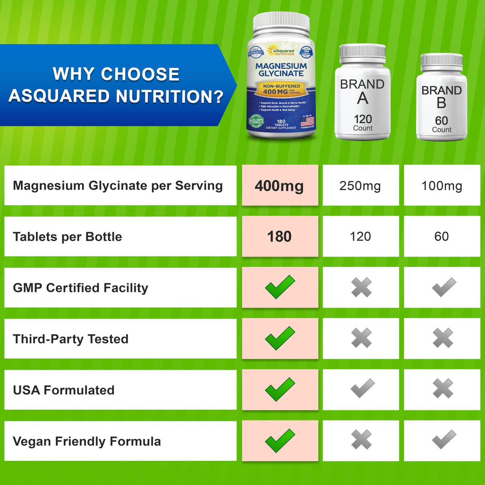 asquared nutrition magnesium glycinate 400mg usage scenario with daily routine