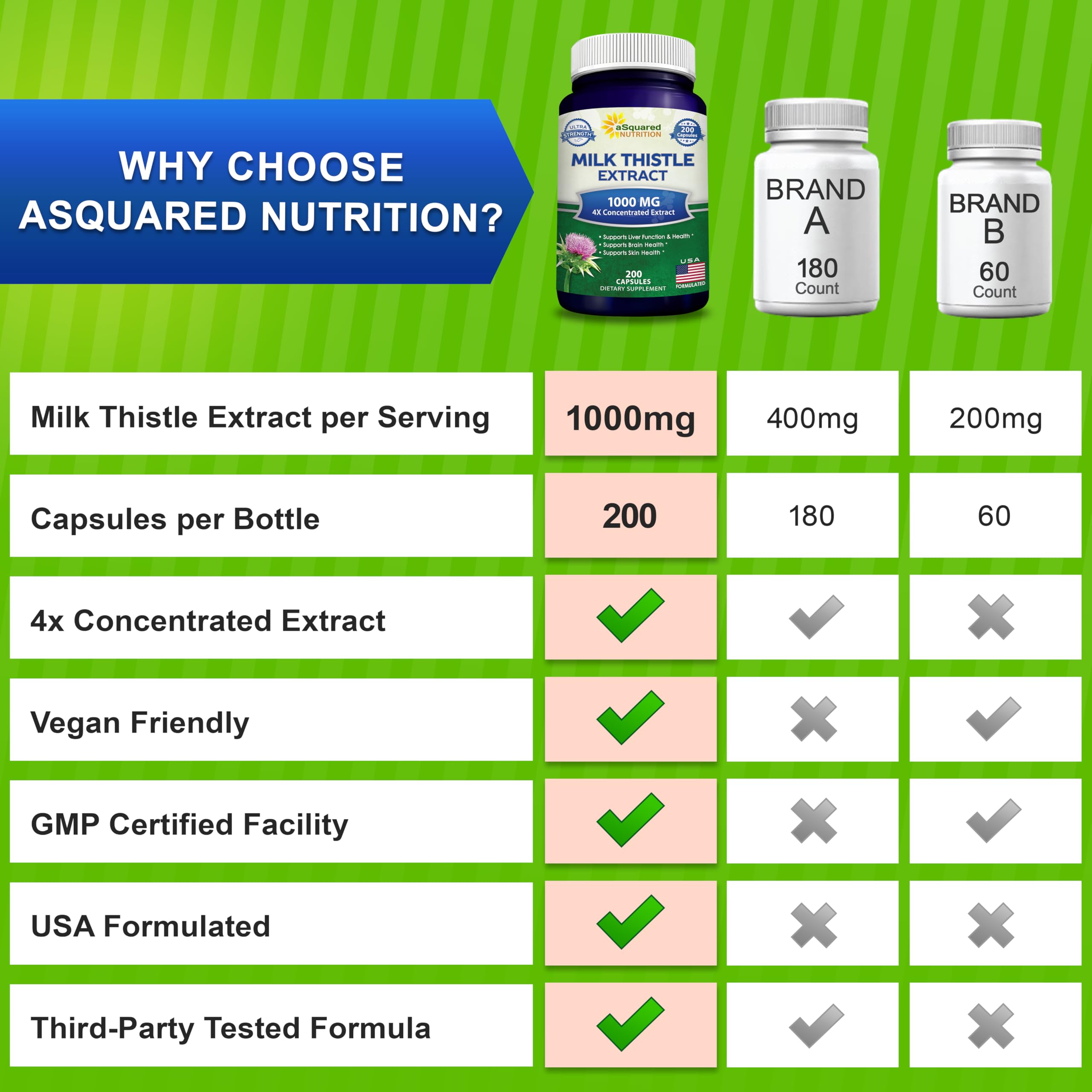 aSquared Nutrition Milk Thistle 200 capsules count shown