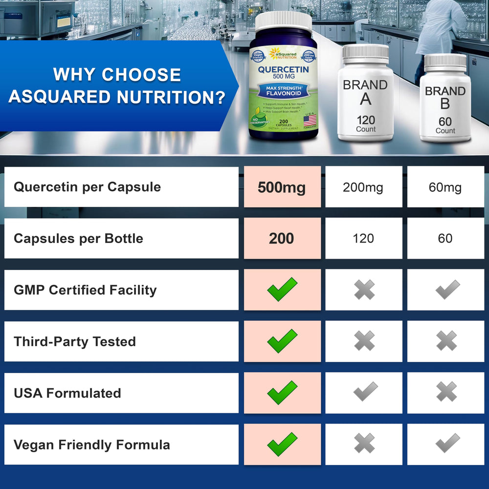 Lifestyle shot shows daily use for immune support and energy.