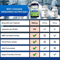 Lifestyle shot shows daily use for immune support and energy.