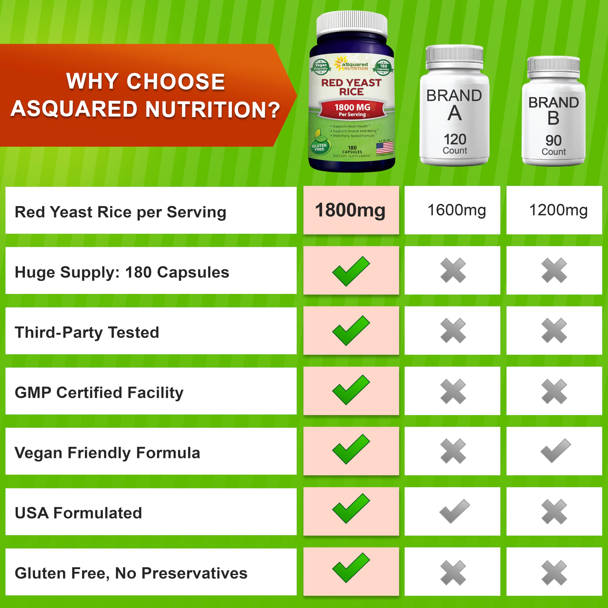 Asquared Nutrition vegan red yeast rice capsules are non-pharmaceutical and plant-based.
