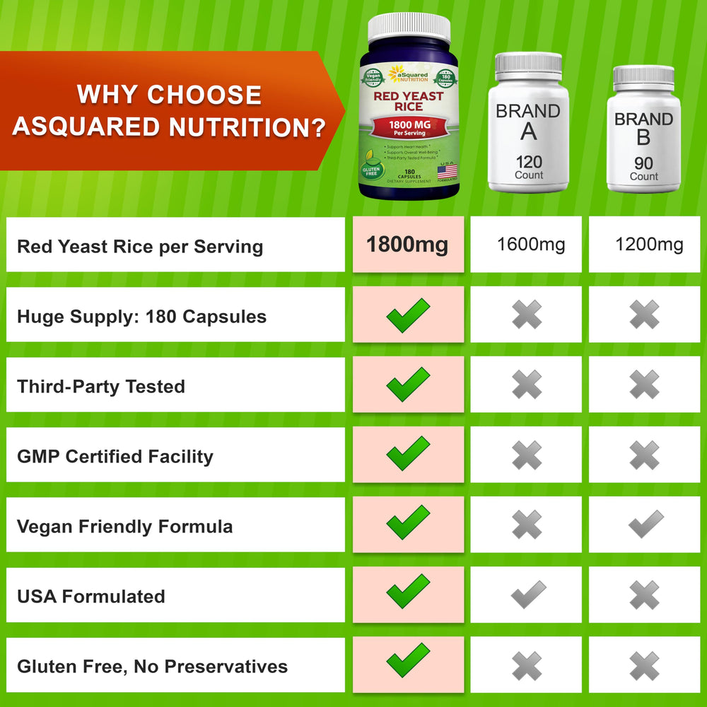 Asquared Nutrition vegan red yeast rice capsules are non-pharmaceutical and plant-based.