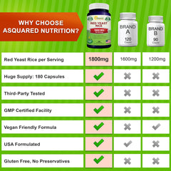 Asquared Nutrition vegan red yeast rice capsules are non-pharmaceutical and plant-based.