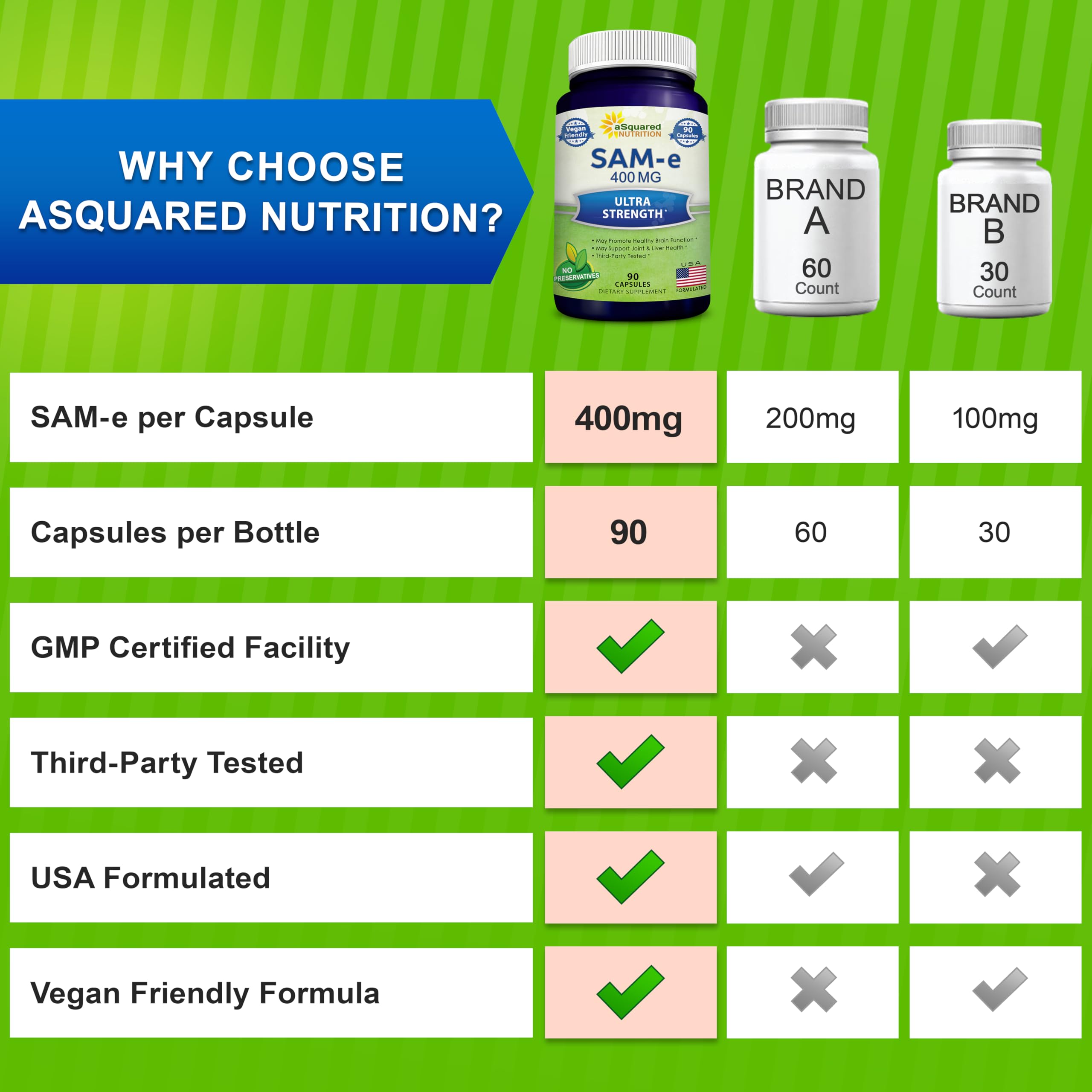 aSquared Nutrition SAM-e bottle on a clean counter in a daily routine setup.