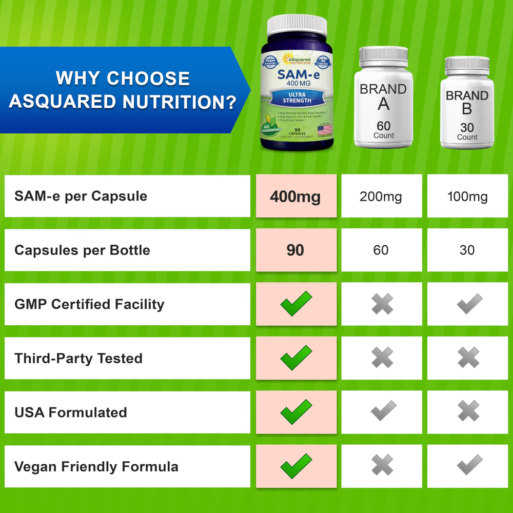 aSquared Nutrition SAM-e bottle on a clean counter in a daily routine setup.