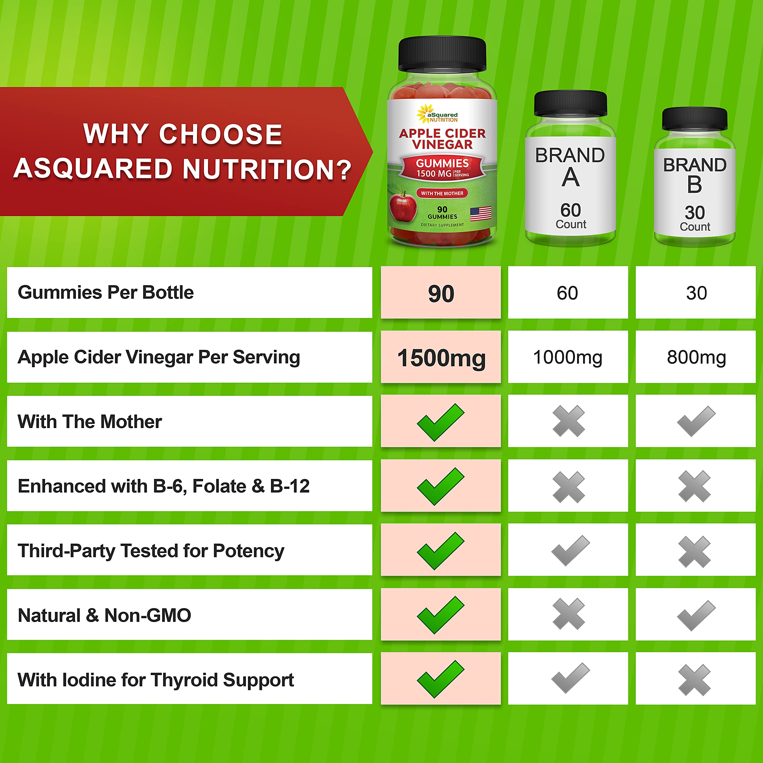 aSquared Nutrition Beet Root and Pomegranate powder content image indicates antioxidant-rich blend.