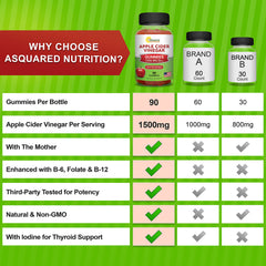 aSquared Nutrition Beet Root and Pomegranate powder content image indicates antioxidant-rich blend.