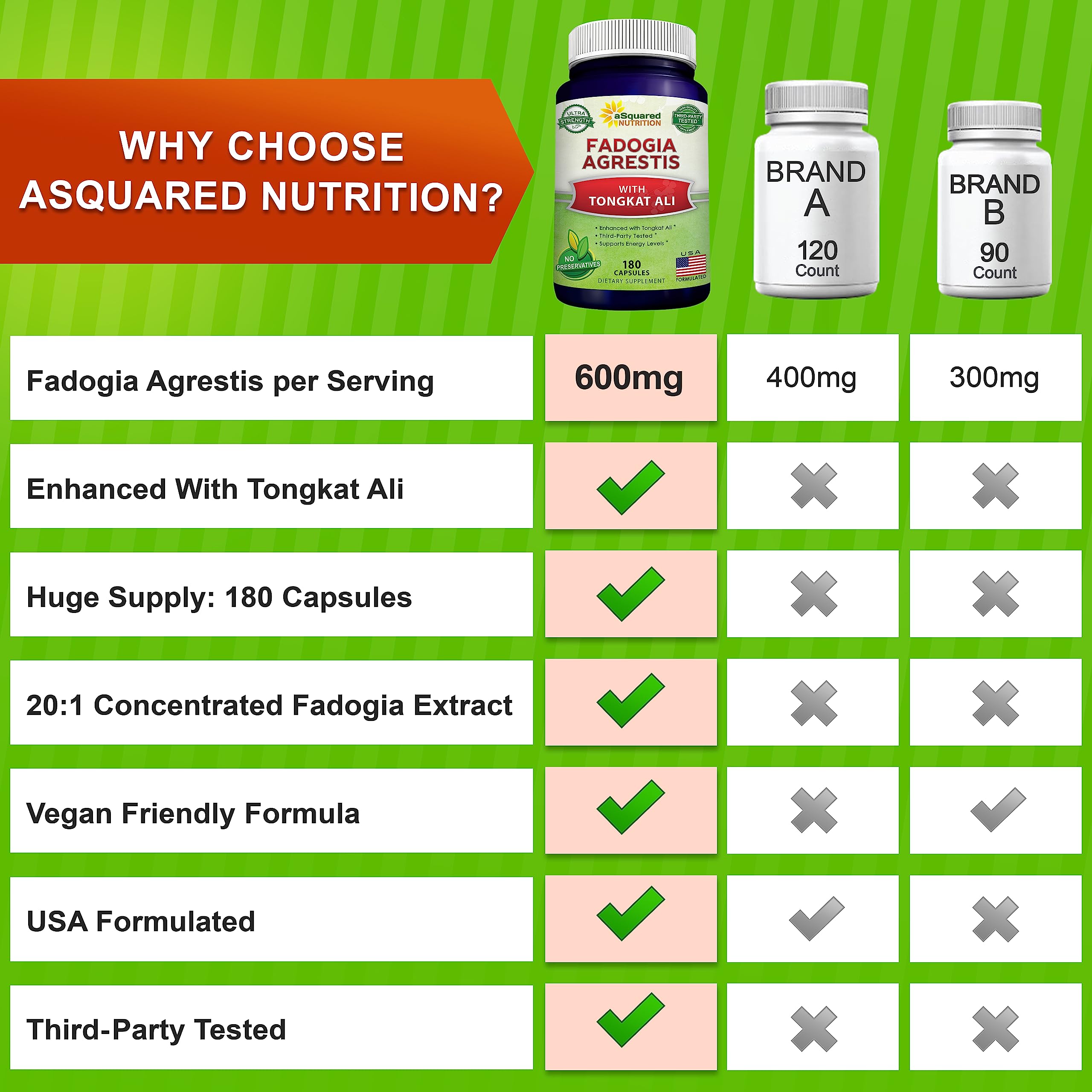 Asquared Nutrition Tongkat Ali bottle for sustained energy and endurance