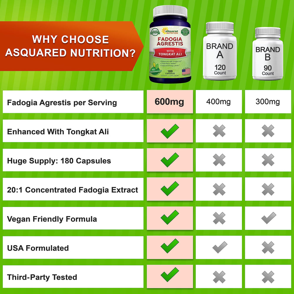 Asquared Nutrition Tongkat Ali bottle for sustained energy and endurance
