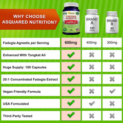 Asquared Nutrition Tongkat Ali bottle for sustained energy and endurance