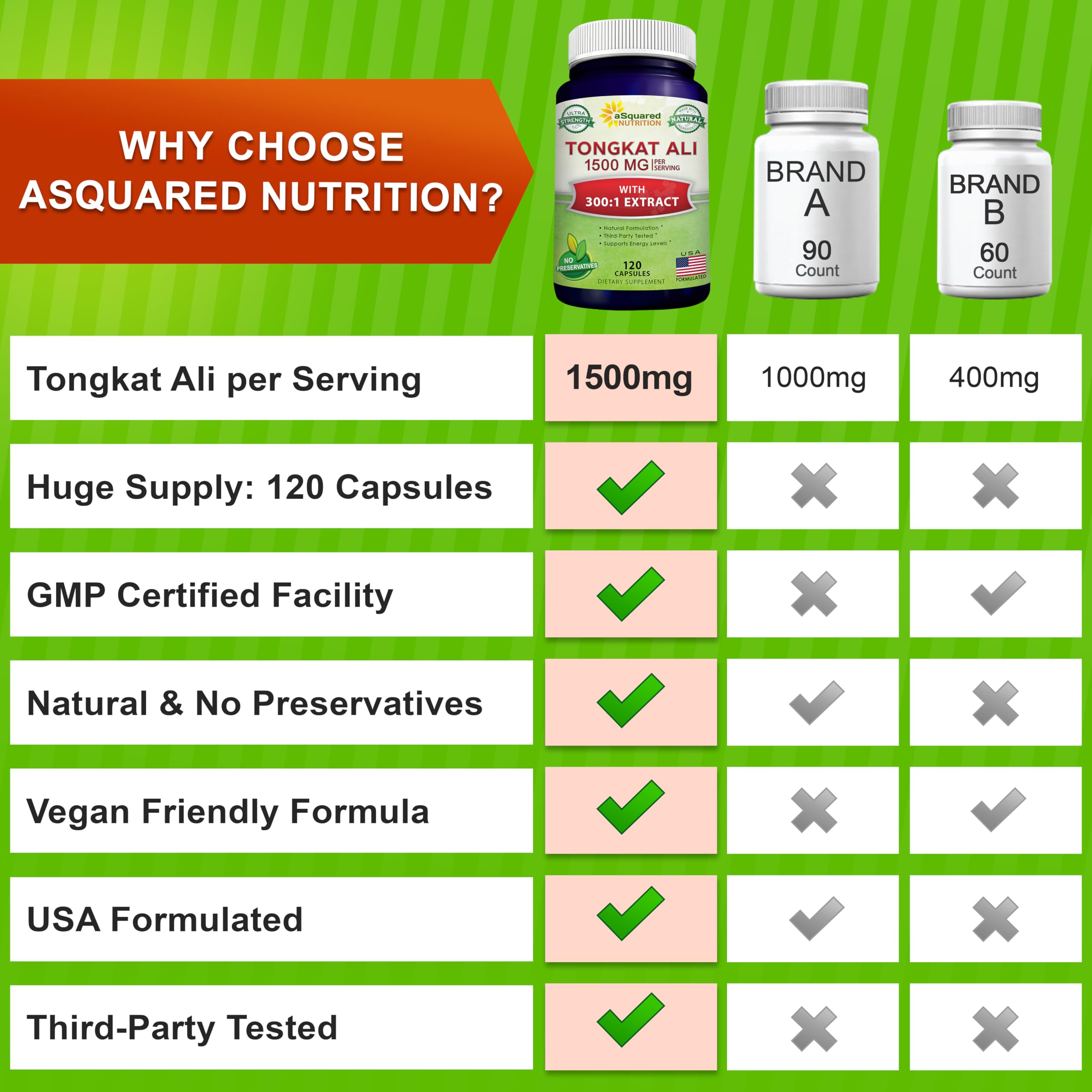 aSquared Nutrition Tongkat Ali label closeup highlighting potency and safety seals
