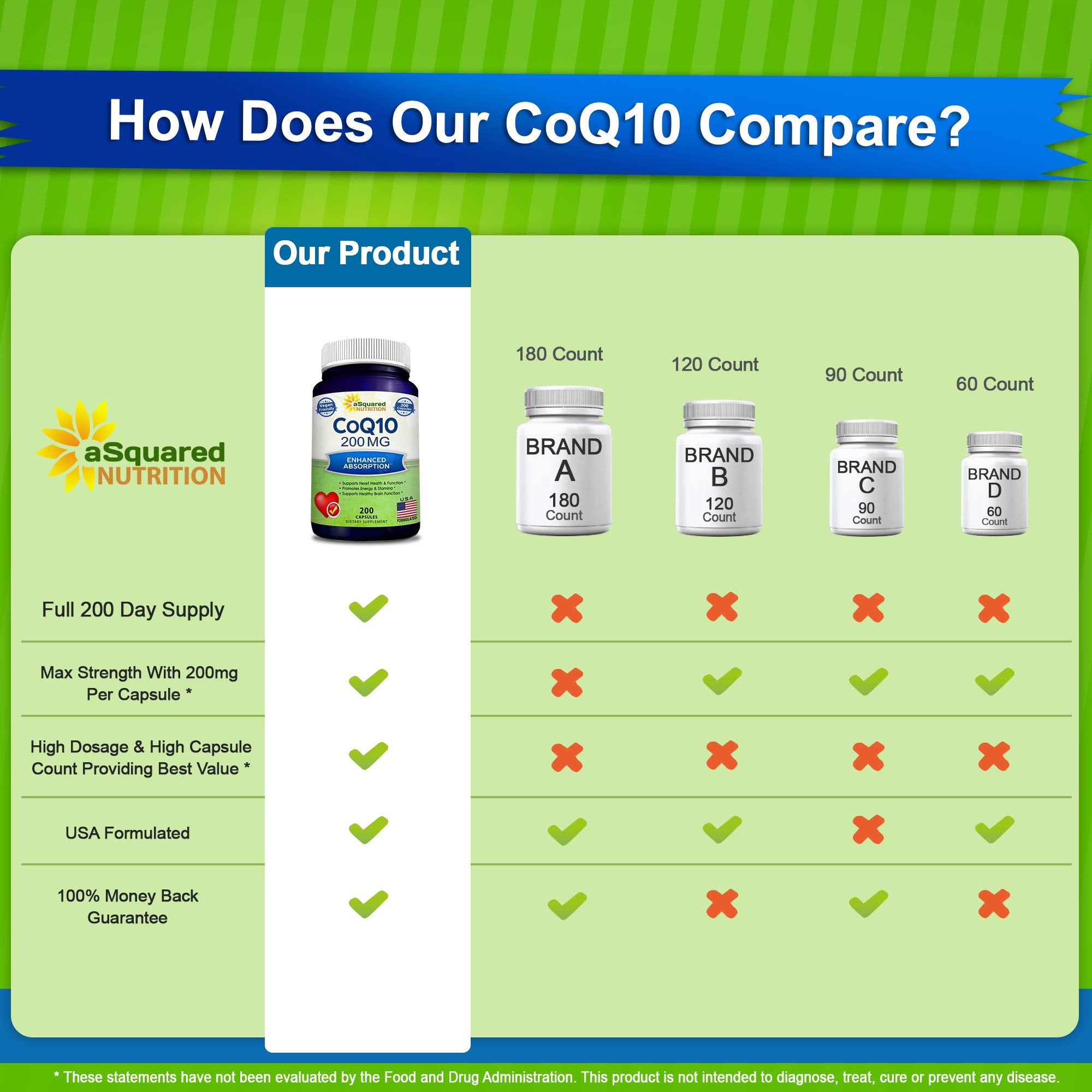 aSquared Nutrition CoQ10 label close-up showing 200 mg per capsule