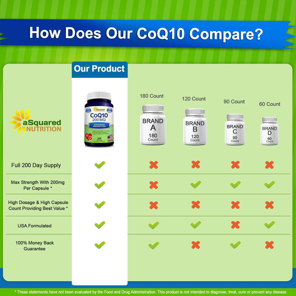 aSquared Nutrition CoQ10 label close-up showing 200 mg per capsule