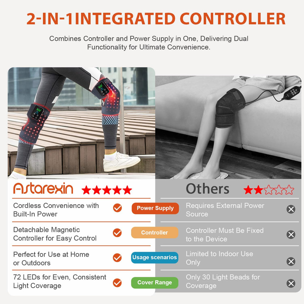 Astarexin knee wrap two pack lets you care both knees conveniently