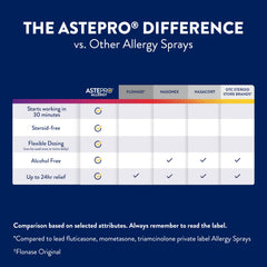 Astepro spray in-use angle illustrating simple daily application.
