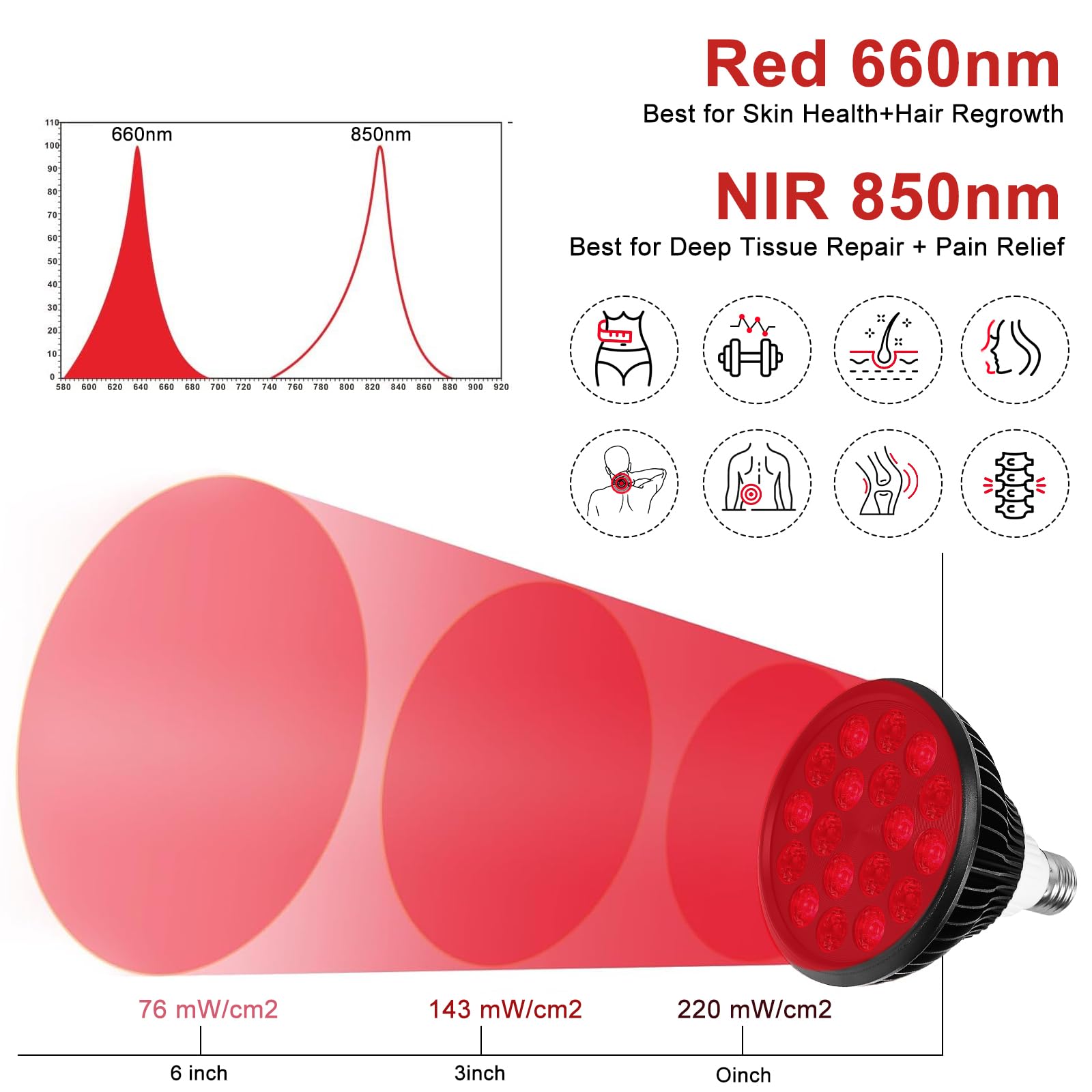 Aswaysun durable red light bulb with smooth edges for safe handling.