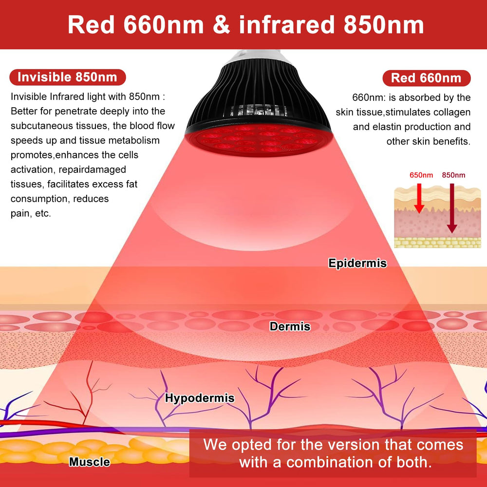 Aswaysun E26 base ready for simple plug-in installation