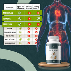 Athelas Spike Tri-Support+ bromelain capsule for gentle digestion support