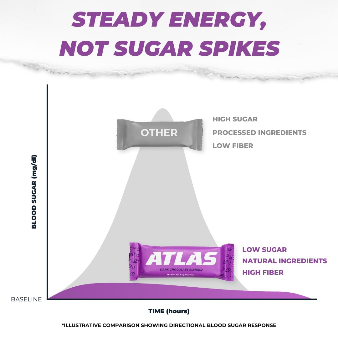 Atlas Bar bite showcases chocolate coating, almonds, and peanut center.