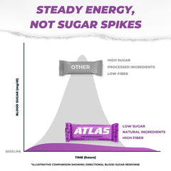 Atlas Bar bite showcases chocolate coating, almonds, and peanut center.