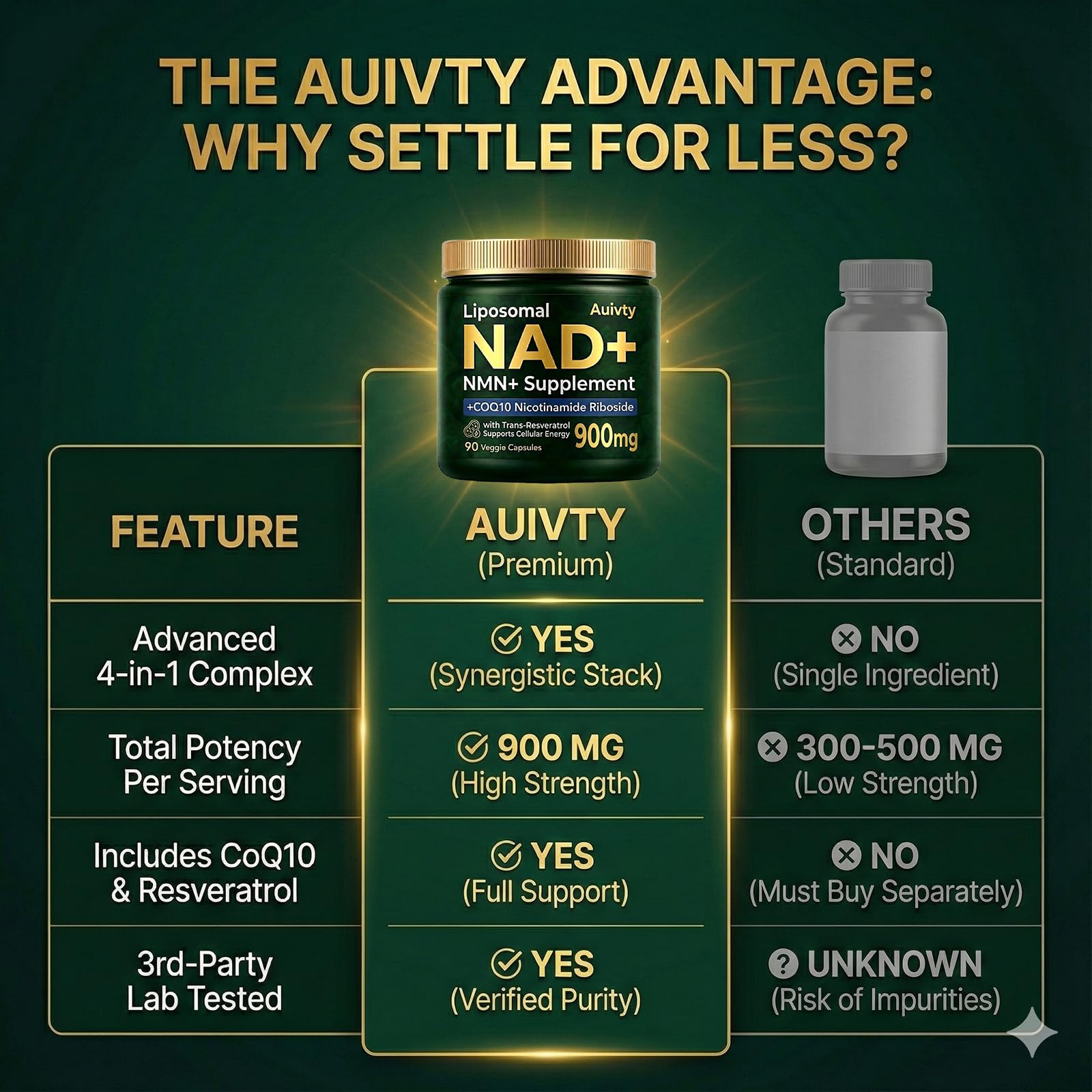 Auivty label showing USA-made CGMP facility and rigorous quality.
