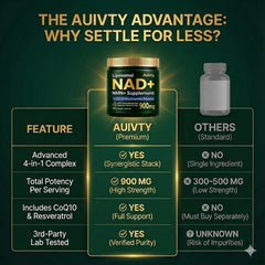Auivty label showing USA-made CGMP facility and rigorous quality.