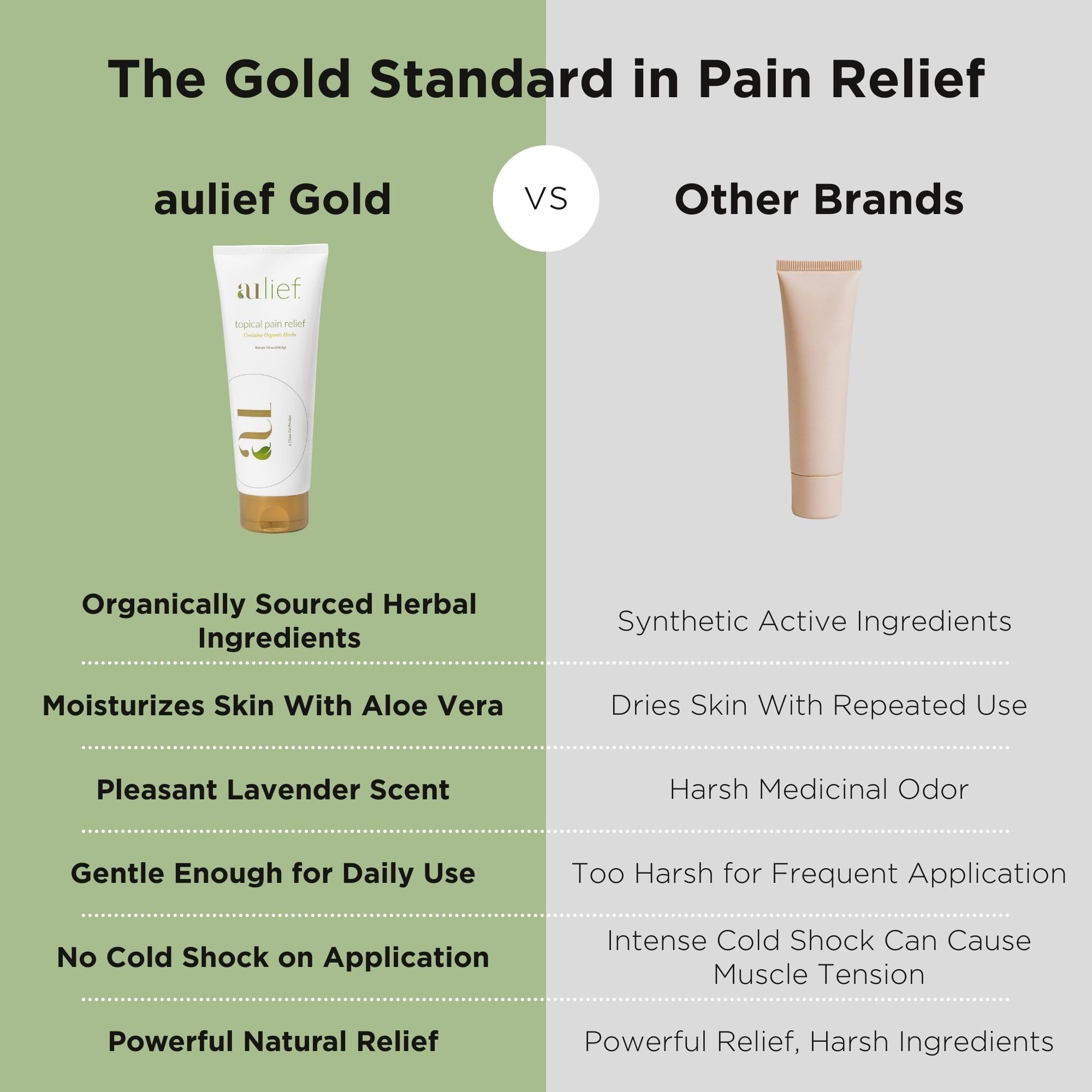 Aulief Gold massage application demonstrating smooth glide into muscles.