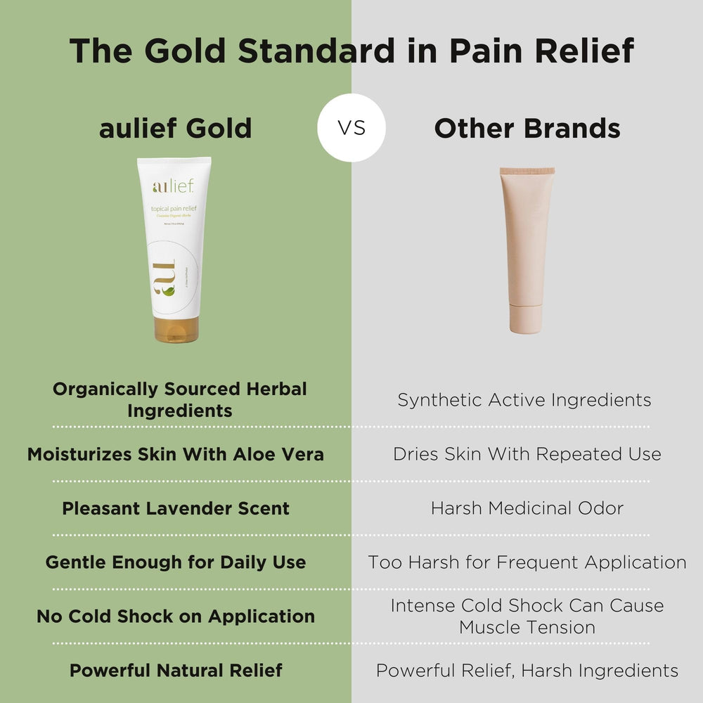 Aulief Gold massage application demonstrating smooth glide into muscles.