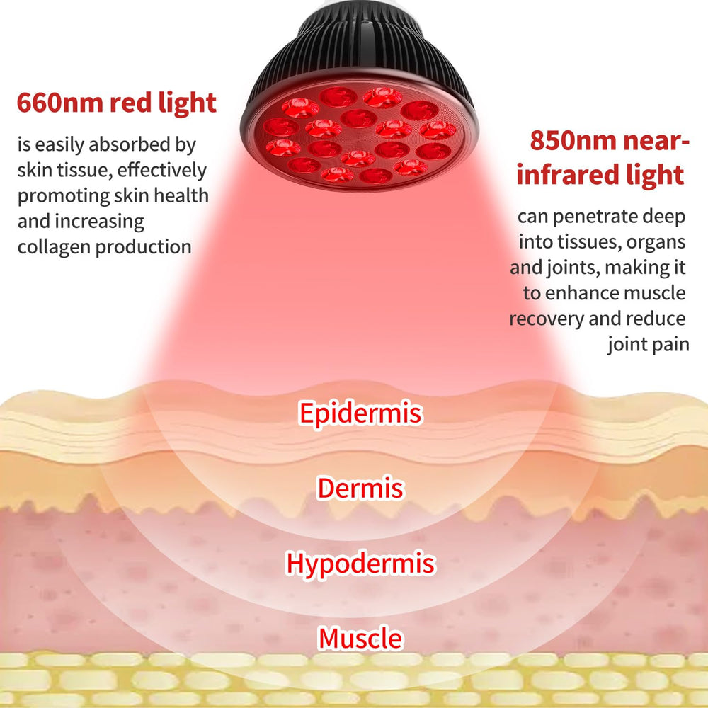 Aumtrly bulb highlights 660nm red light for potential skin benefits