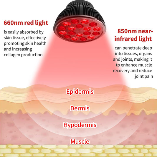 Aumtrly bulb highlights 660nm red light for potential skin benefits