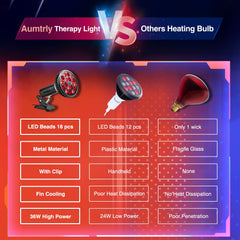 Aumtrly red light therapy device with 300-degree rotation for flexible positioning.